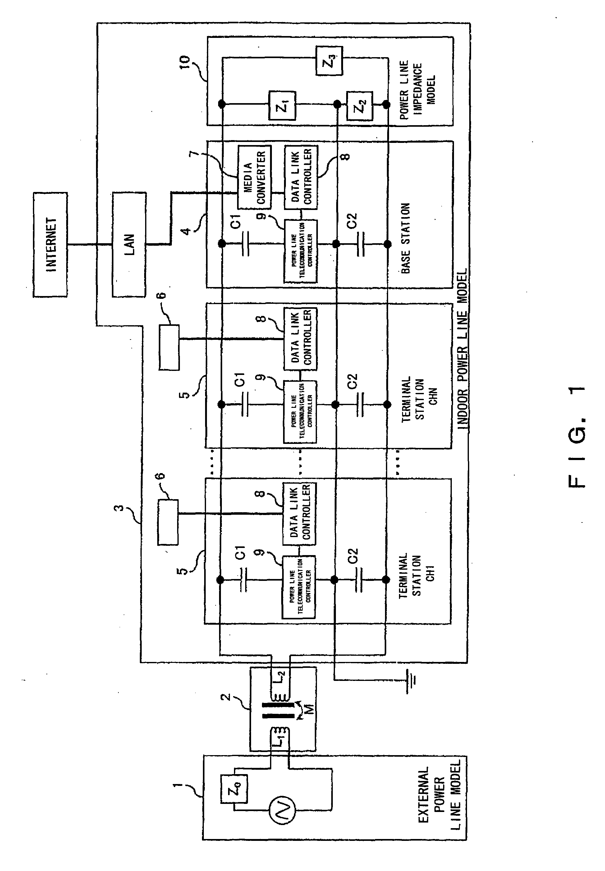 Multiple access apparatus and method using power line