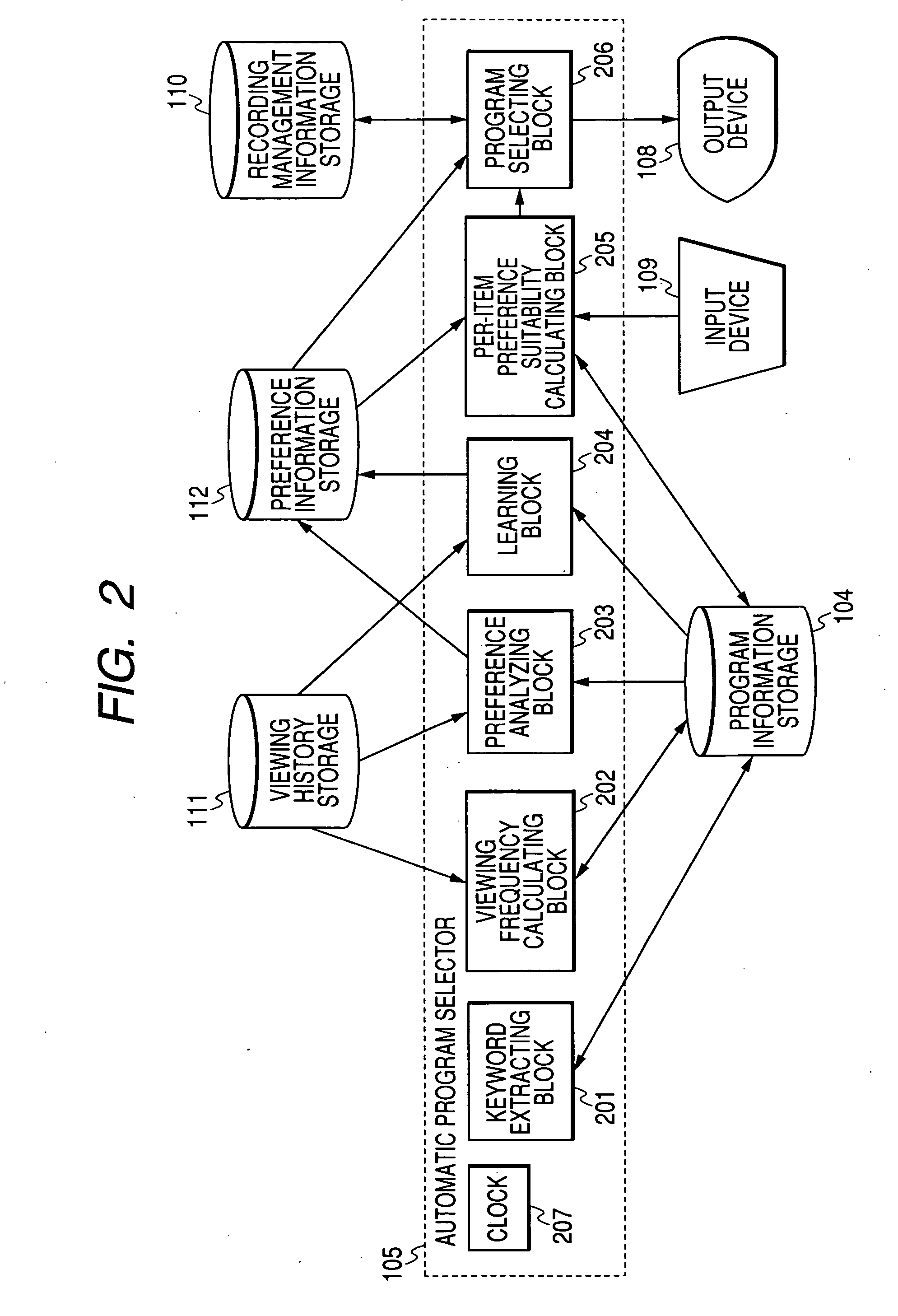Method and apparatus for ranking broadcast programs