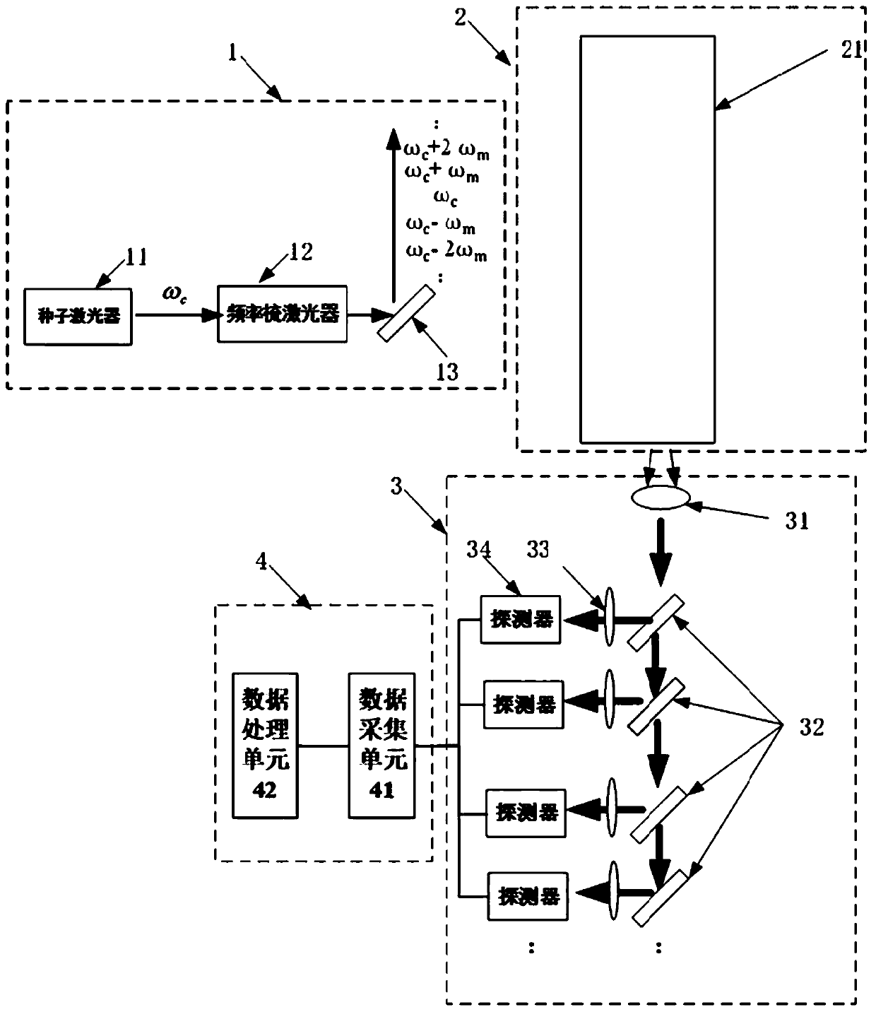 Frequency comb lidar detection method and system for simultaneously measuring multiple components of the atmosphere