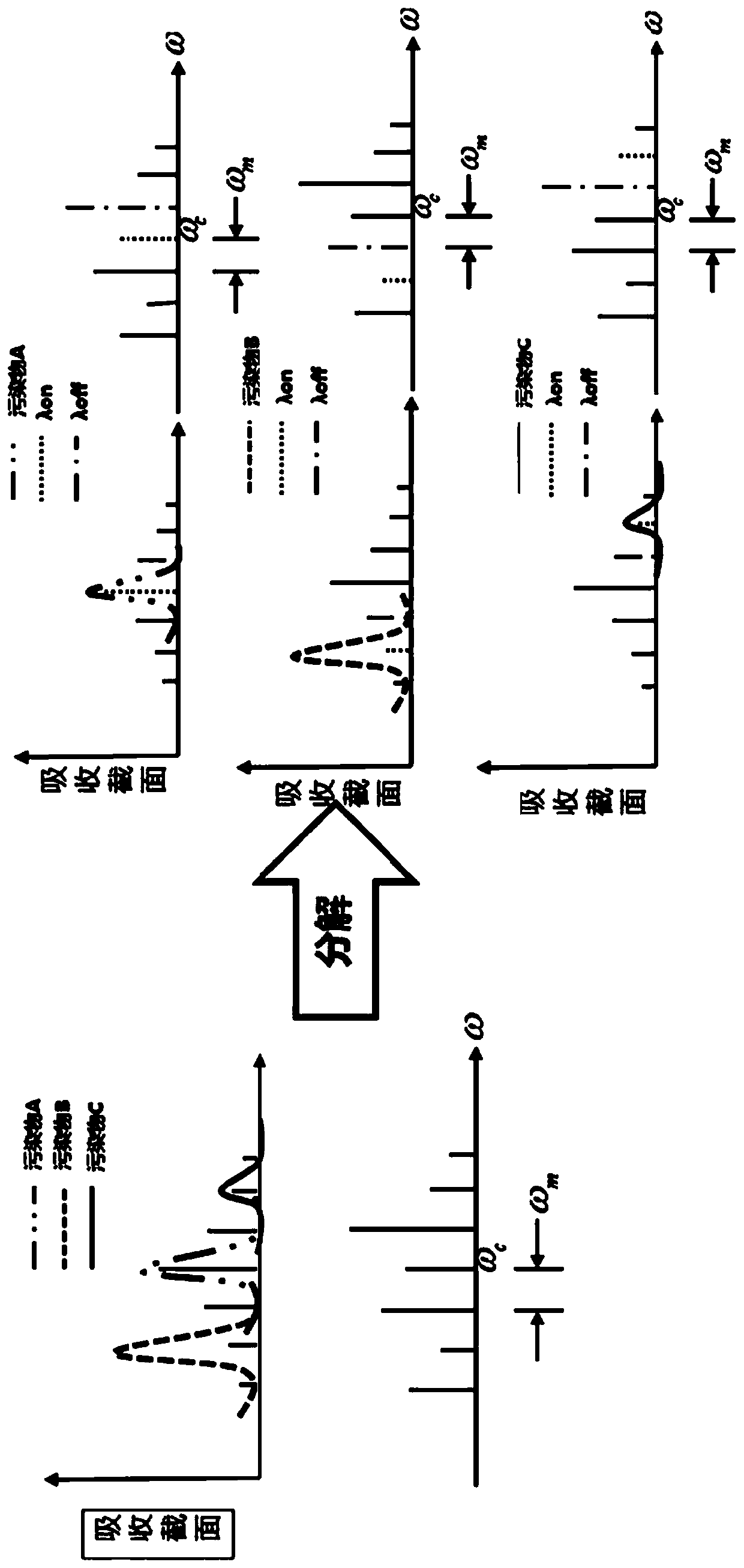 Frequency comb lidar detection method and system for simultaneously measuring multiple components of the atmosphere