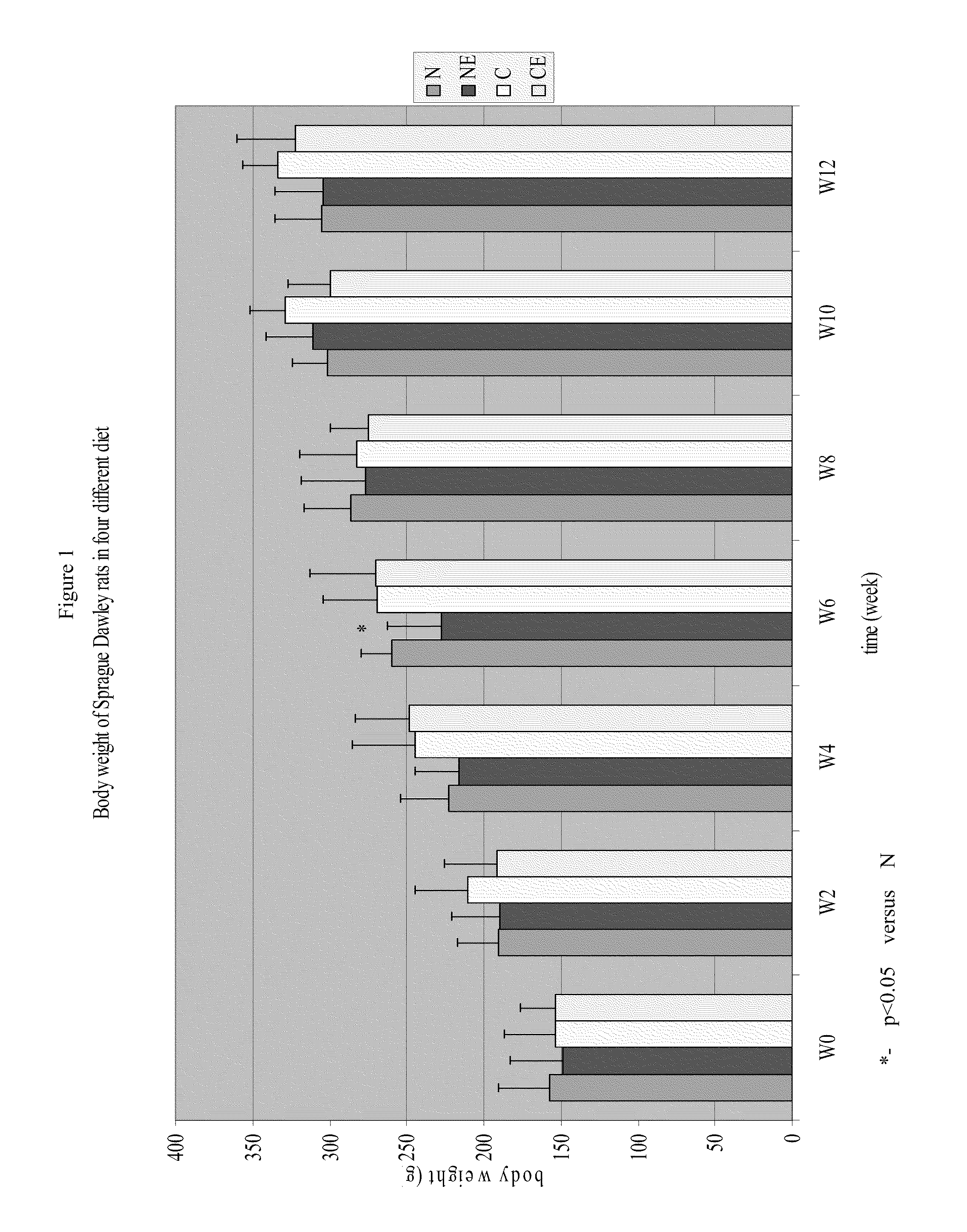 Extract from palm leaves and a method for producing the same