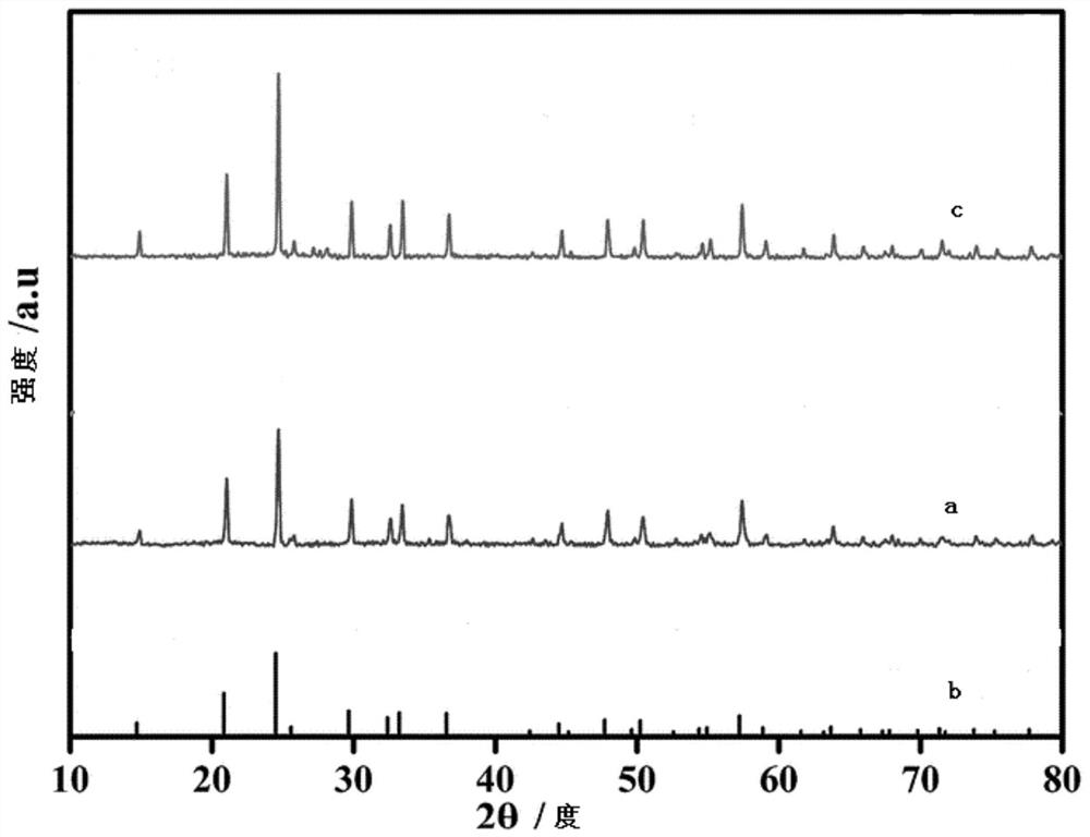 A kind of solid composite electrolyte membrane and its preparation and application