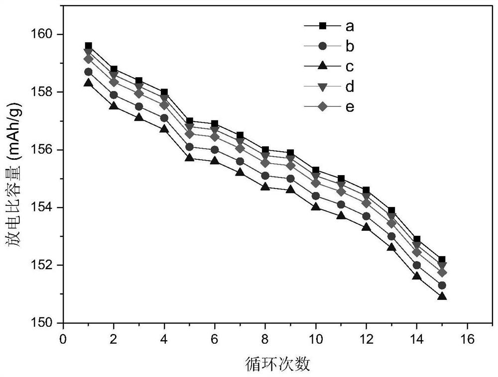 A kind of solid composite electrolyte membrane and its preparation and application