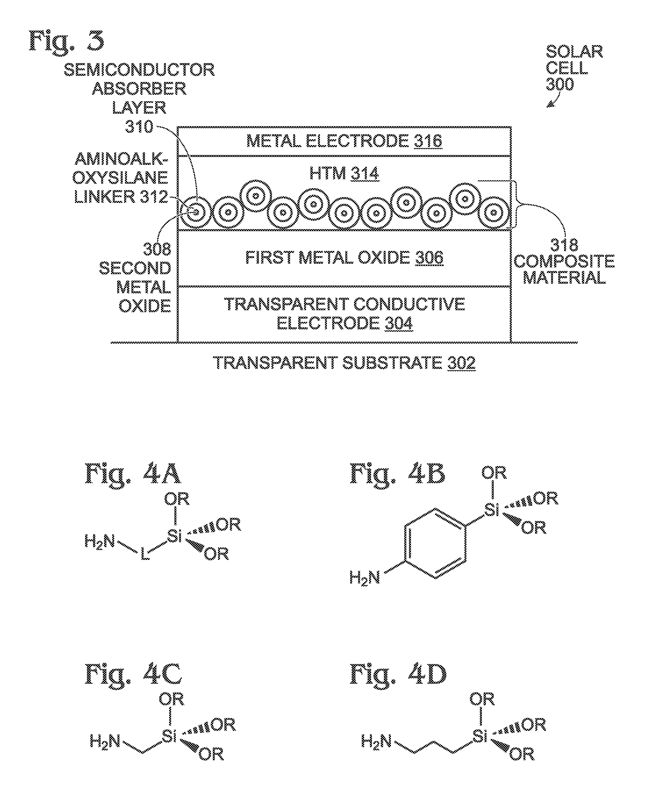 Mesoporous Structure Solar Cell with Siloxane Barrier