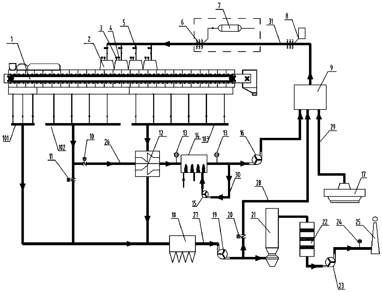 Internal-external circulation system and method for sintering flue gas