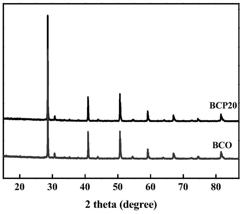 A non-metal ion-doped perovskite-type mixed conductor hydrogen permeable film and its preparation method and application