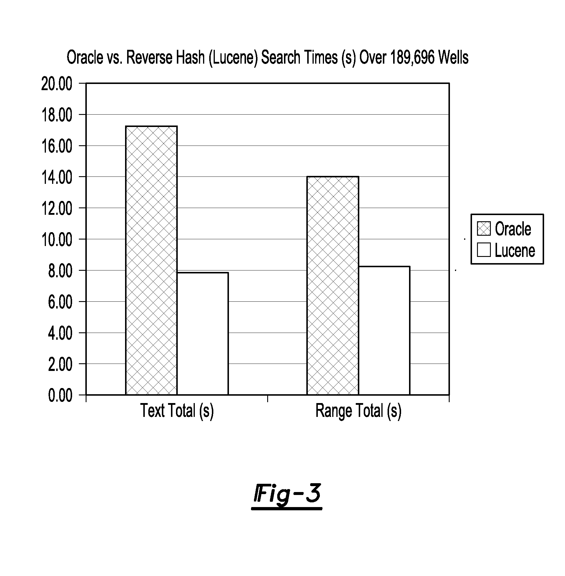 Method for storage of gene expression results