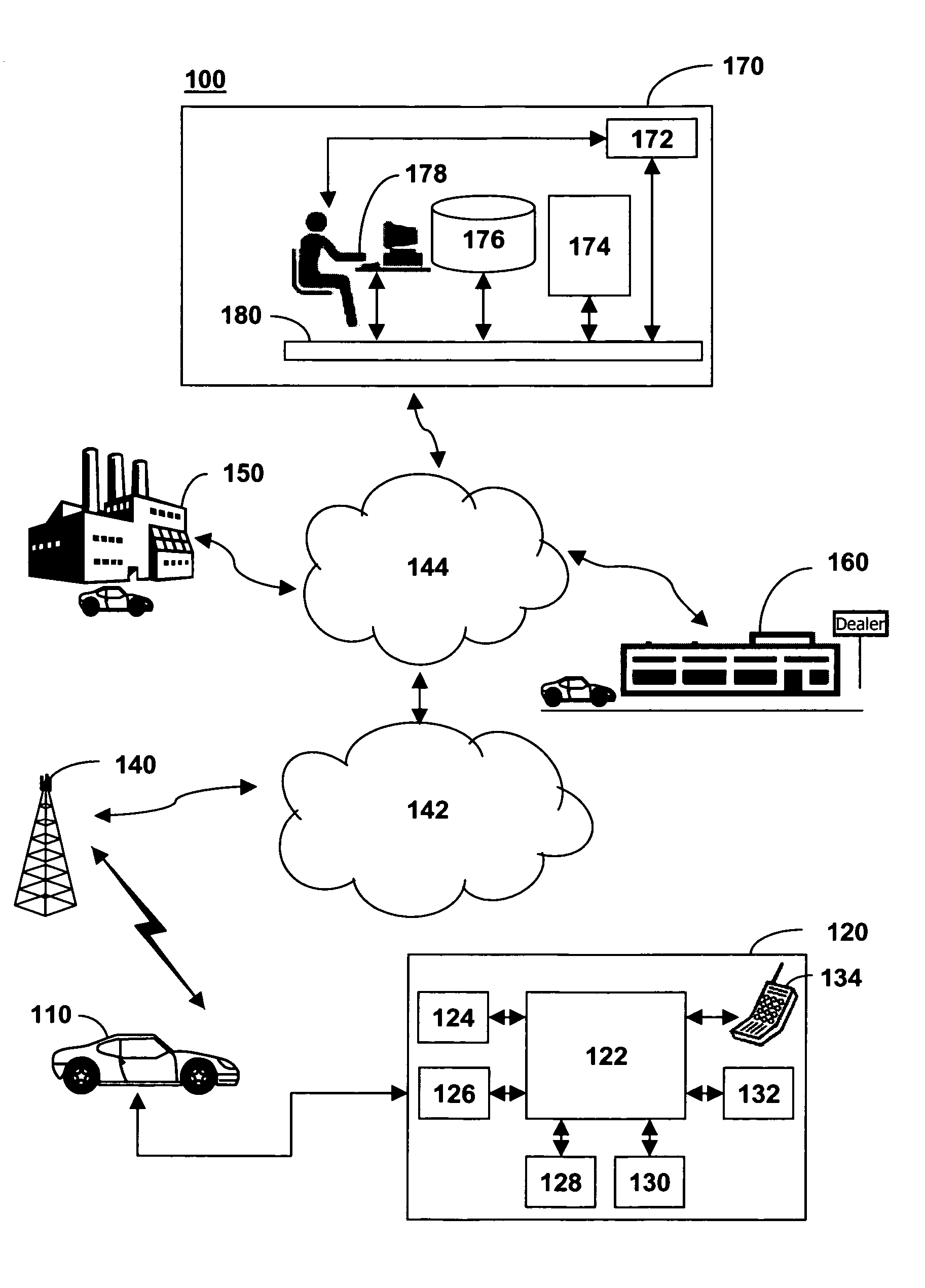 Method of configuring an in-vehicle telematics unit