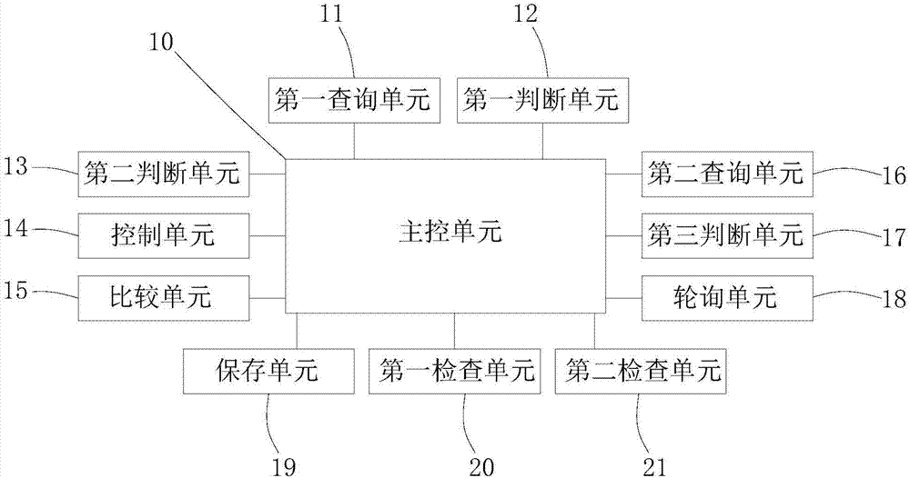 Method and device for controlling power amplifier according to downlink power