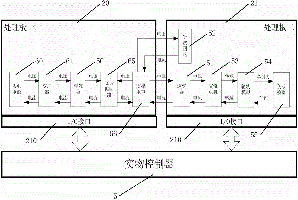 Locomotive semi-physical simulation device, system and method