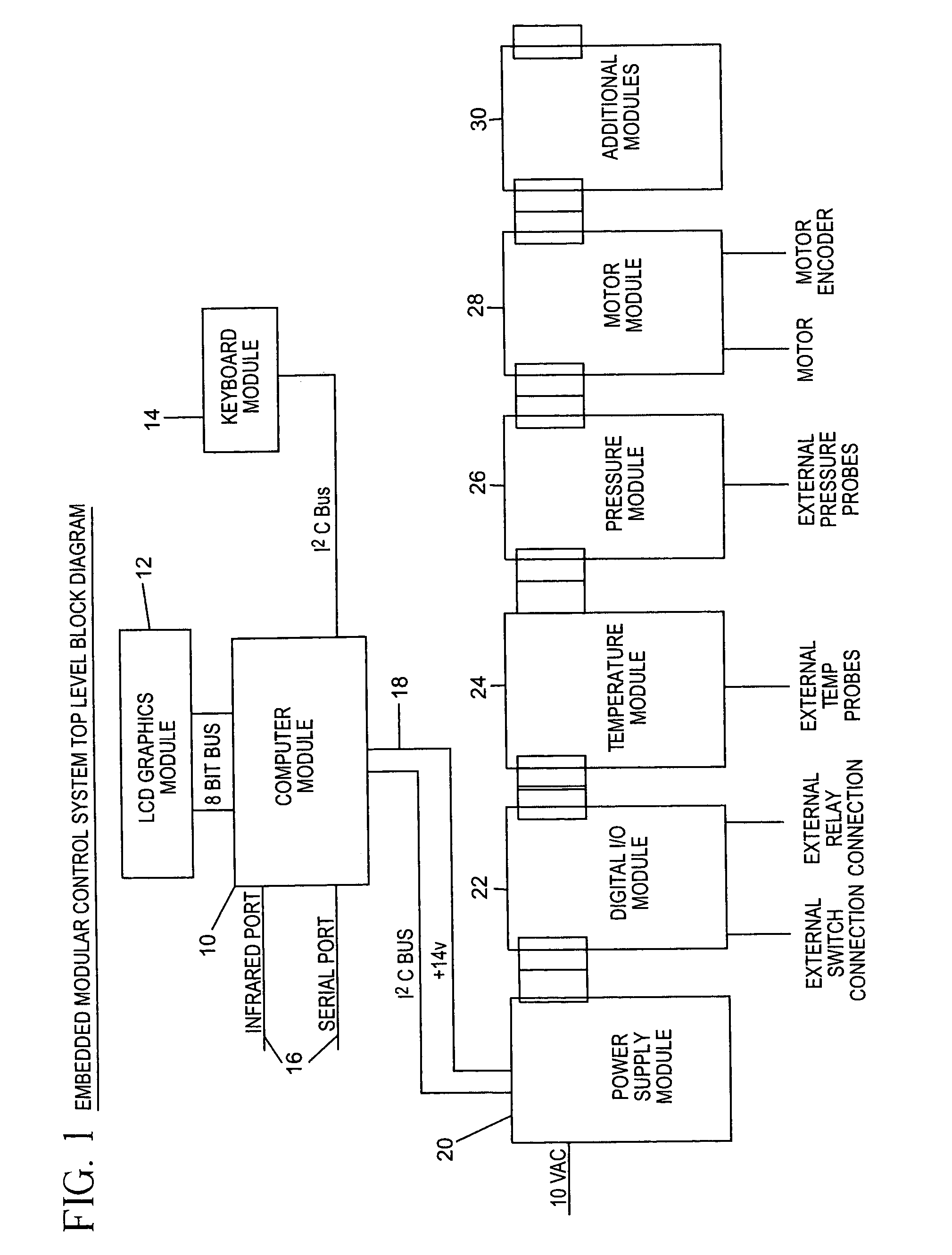 Method and apparatus for modular embedded control system