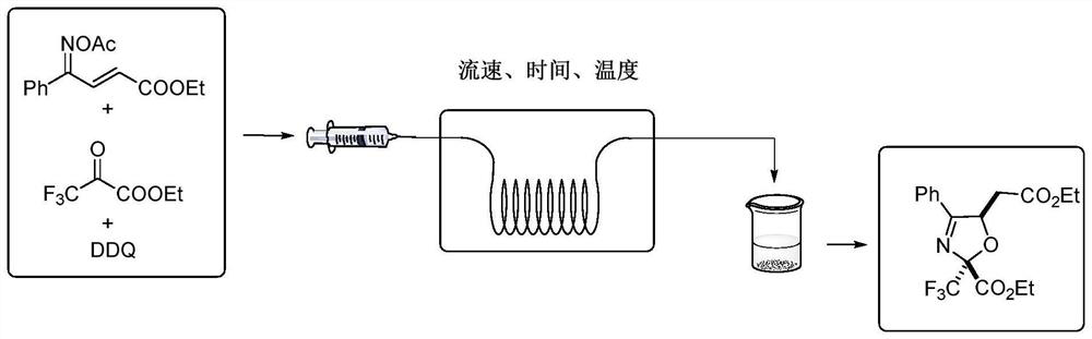 Synthesis method of dihydrooxazole compound