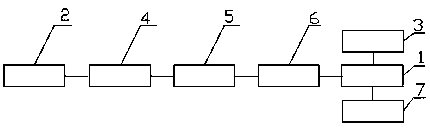 Washing machine starting control device