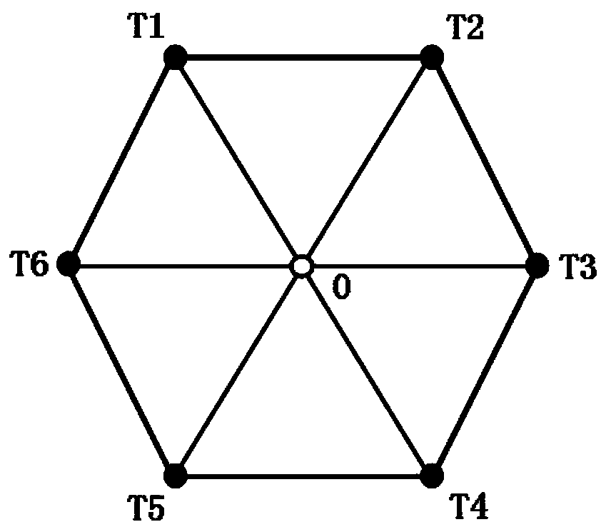 A distance measurement verification method