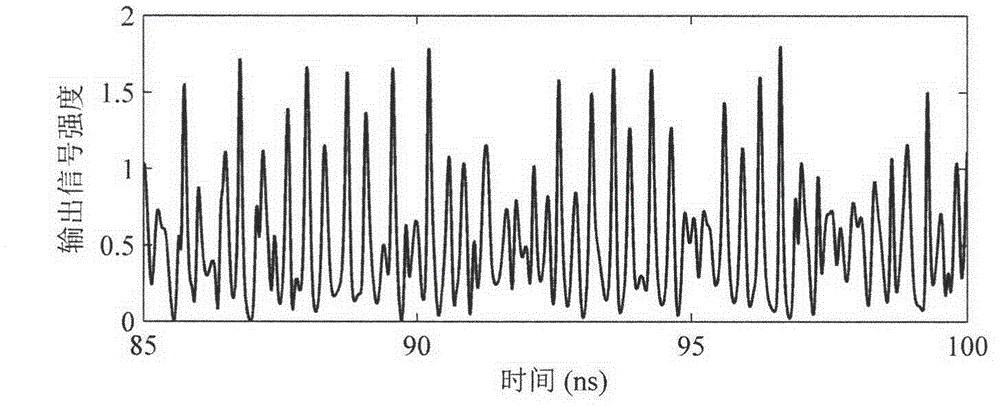 Laser chaotic signal generating device capable of hiding feedback delay characteristic