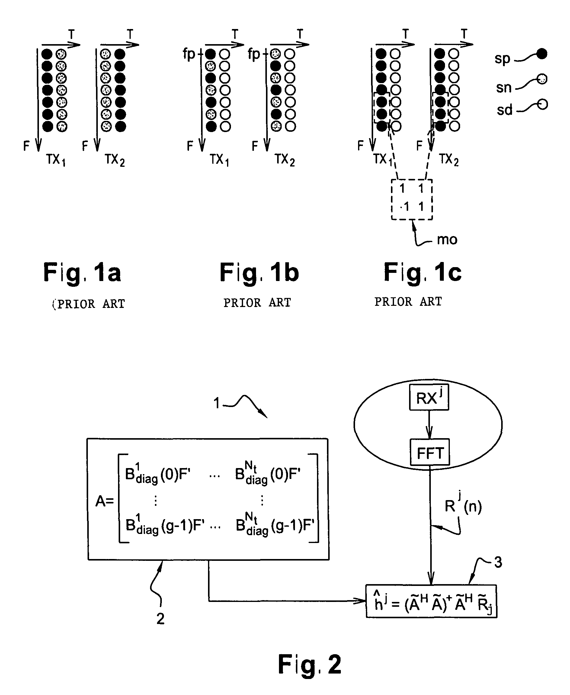 Method and module for estimating transmission chanels of a multi-antenna multi-carrier system
