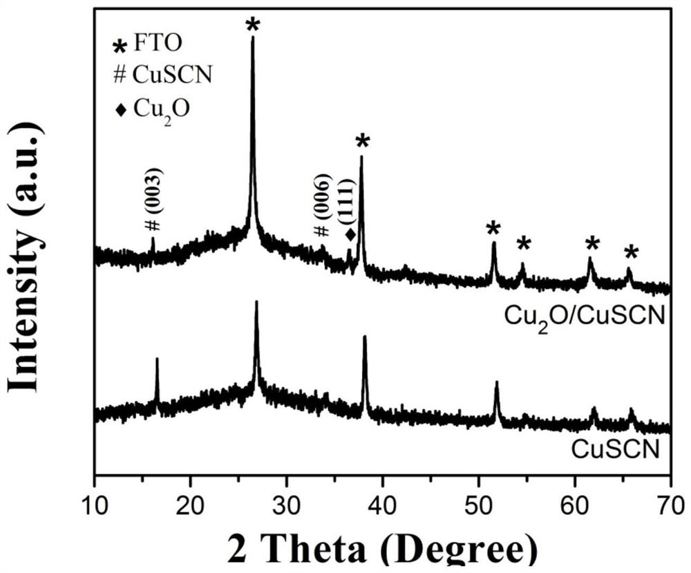 A cuprous oxide/cuprous thiocyanate heterojunction photoelectric thin film and its preparation method