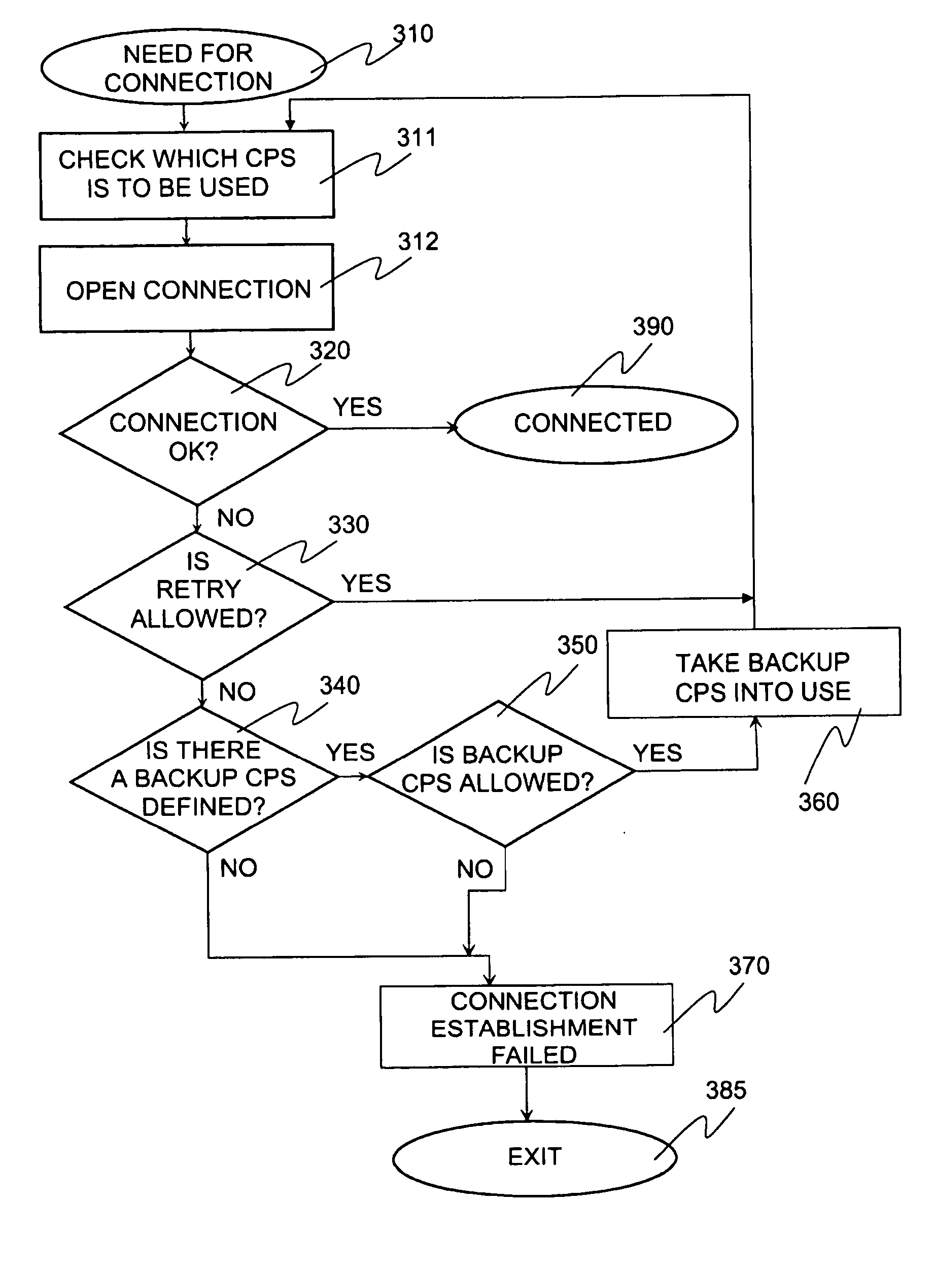 Method for backup connection and an electronic device using the method