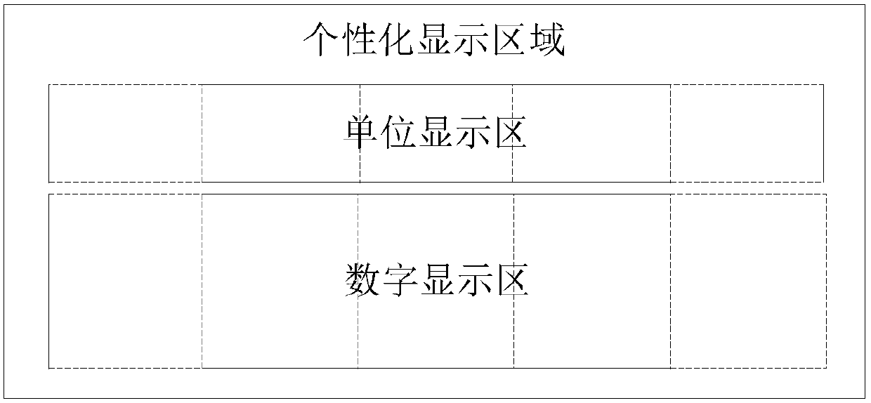 Personalized numerical value display method for high-precision measuring instrument