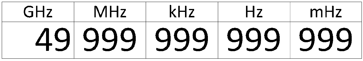 Personalized numerical value display method for high-precision measuring instrument