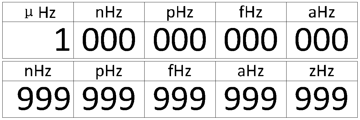 Personalized numerical value display method for high-precision measuring instrument