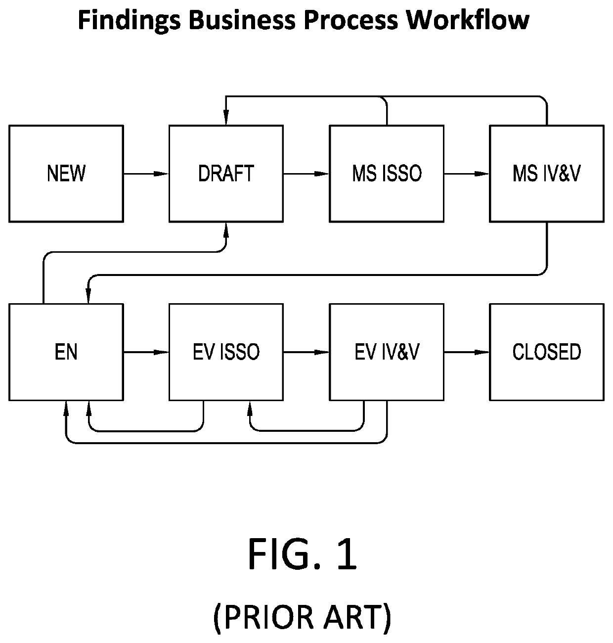 Method, system, and/or software for finding and addressing an information/data or related system's security risk, threat, vulnerability, or similar event, in a computing device or system