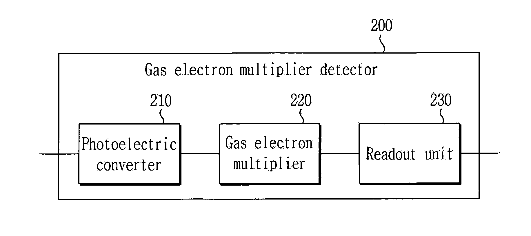 Apparatus for digital imaging photodetector using gas electron multiplier