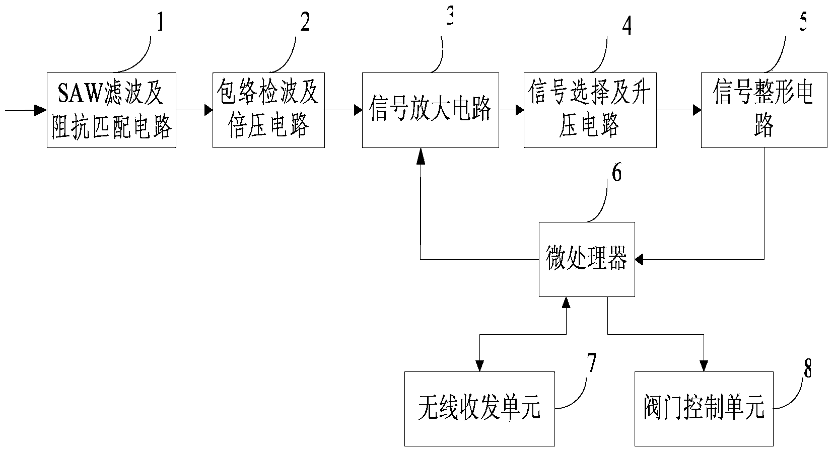 Radio frequency awakening circuit of wireless electromagnetic valve