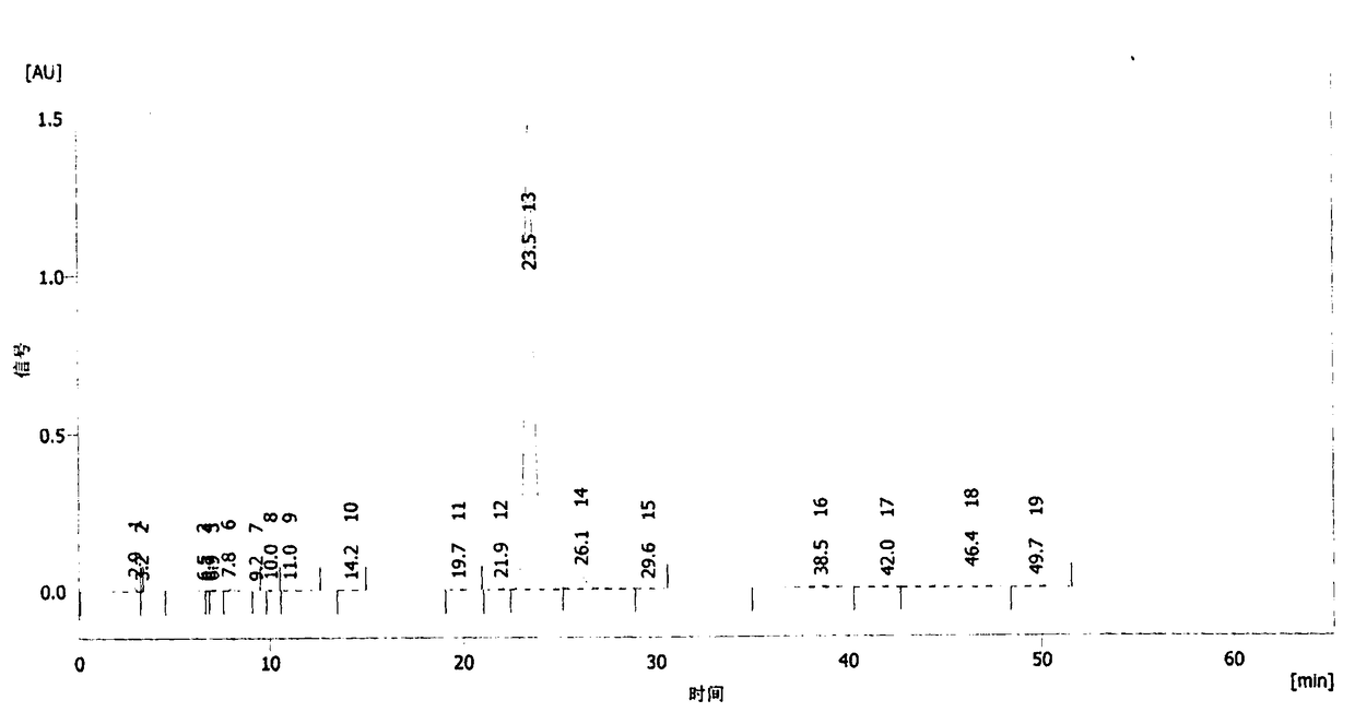 Preparation method of red-colored item beta-carotene preparation with high bioavailability