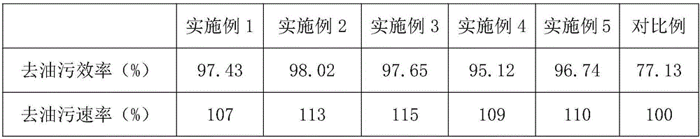 Household water pipeline cleaning agent and preparation method thereof