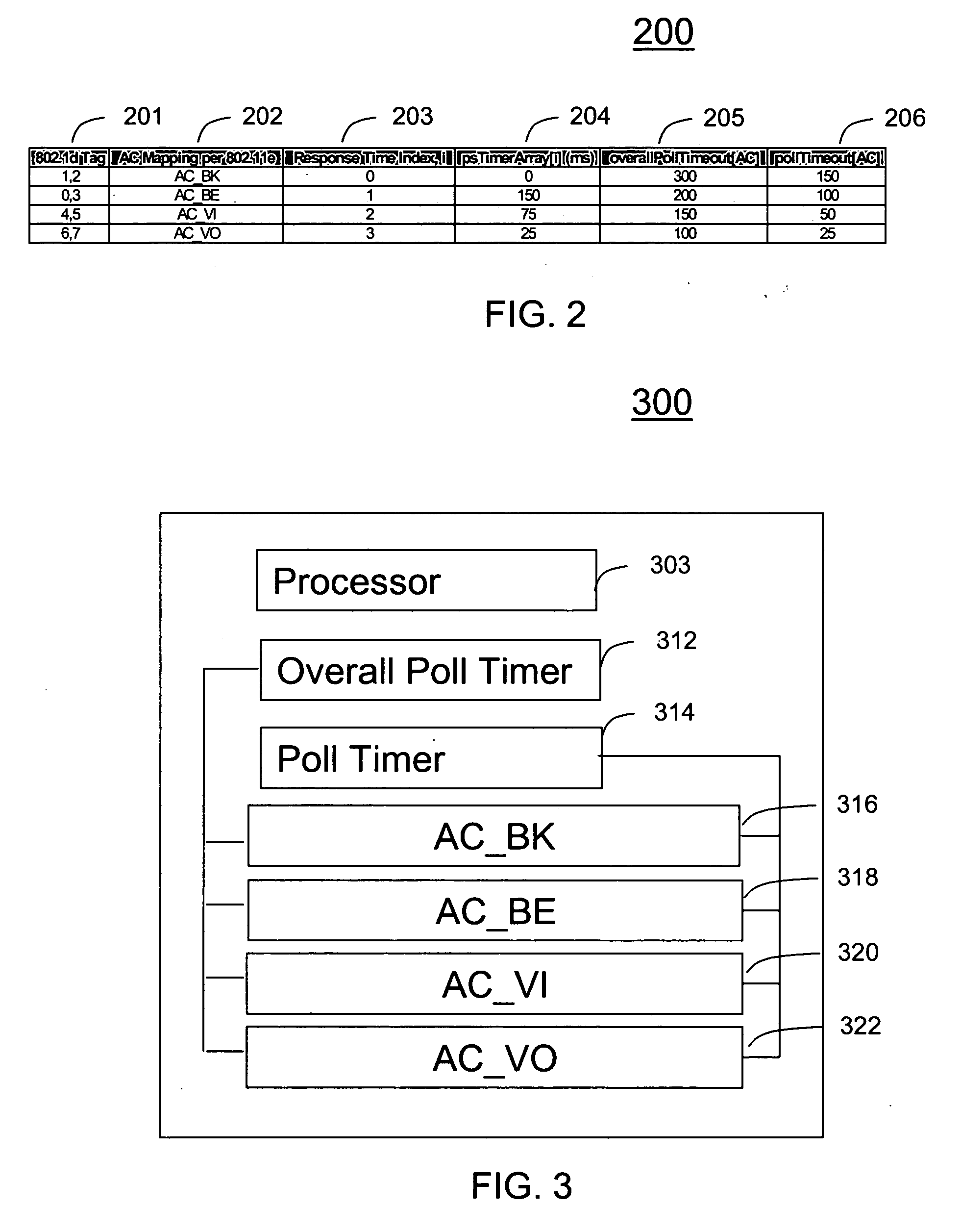 Method for packet polling in a WLAN