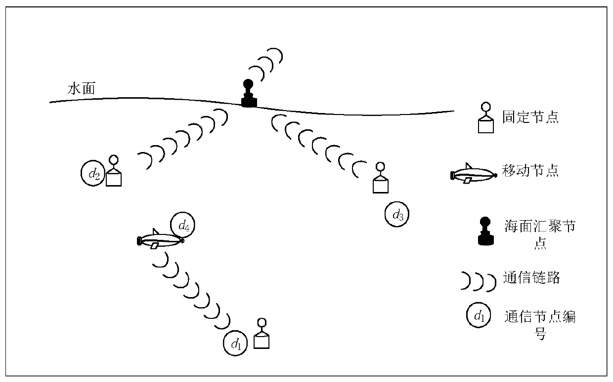 A wake-up signal detection method for underwater acoustic communication nodes based on frame synchronization signal