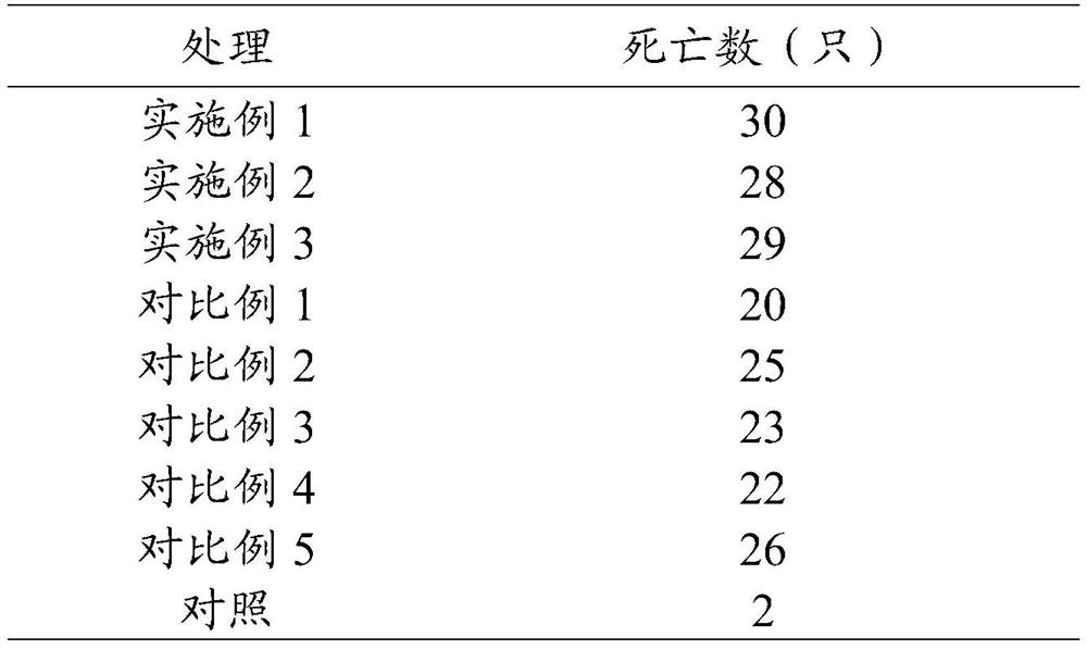 Composition for preventing and treating dictyophora rubrovolvata springtails and application thereof