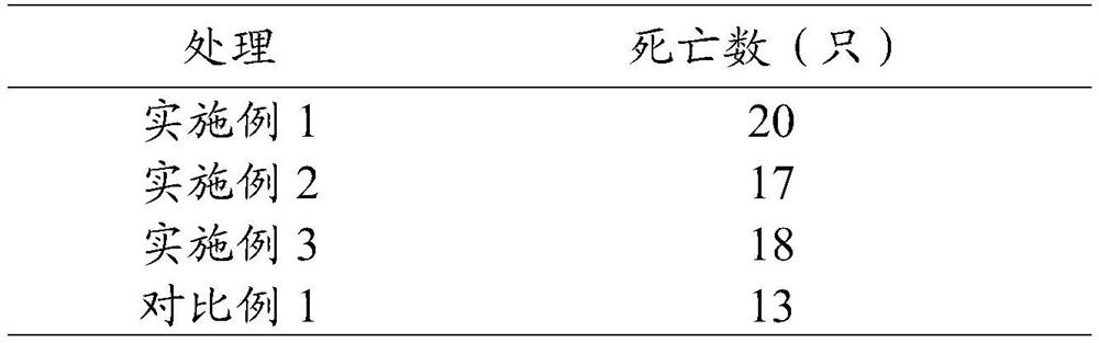 Composition for preventing and treating dictyophora rubrovolvata springtails and application thereof