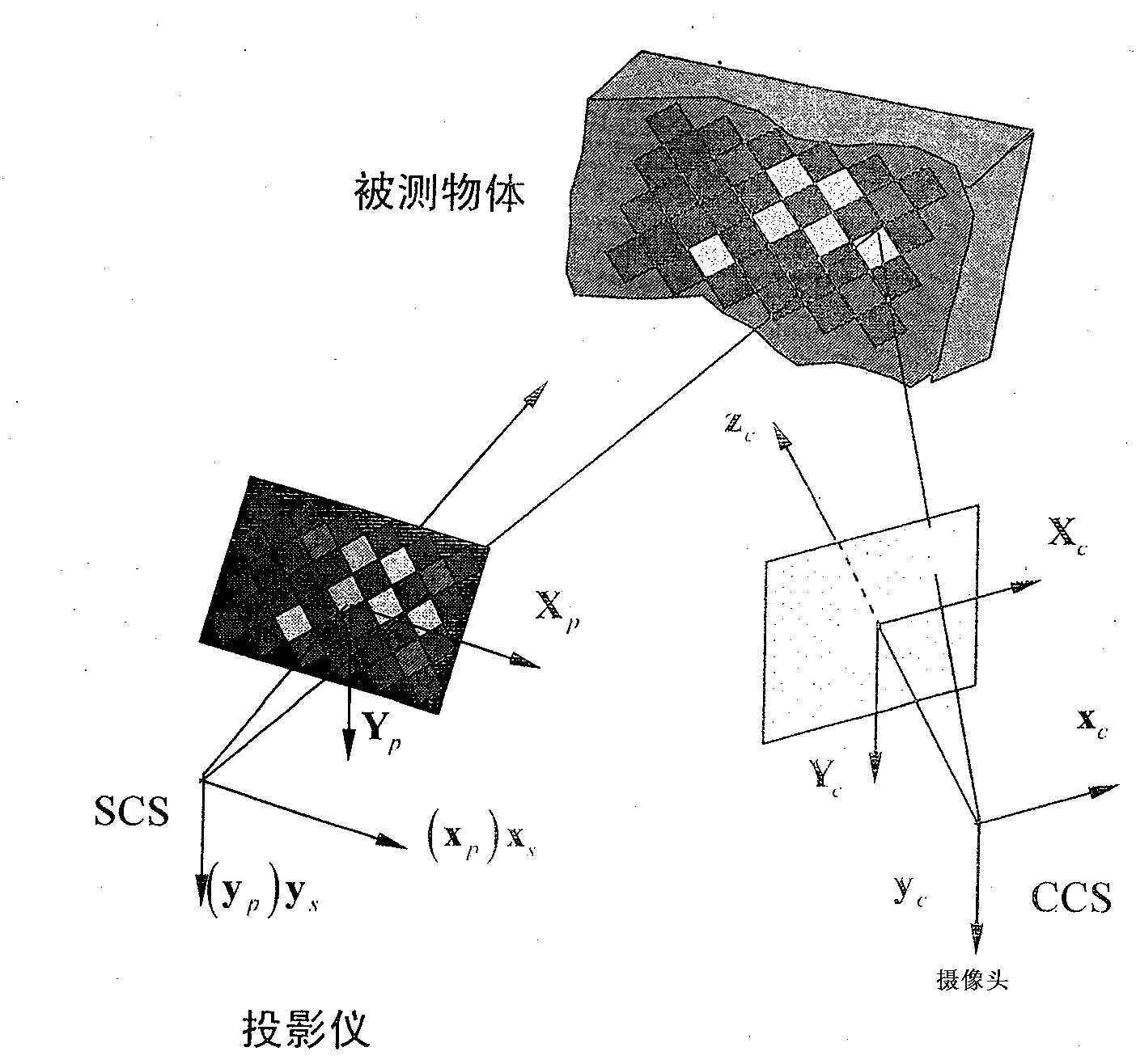 Active three-dimensional omnidirectional vision-based river width measuring device