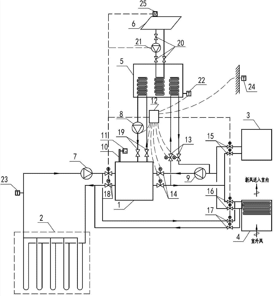 Soil source fuel gas heat pump system with heat balance active recovery function