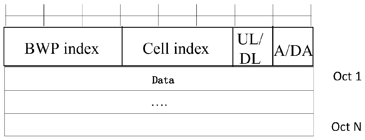 Resource allocation method, terminal and base station