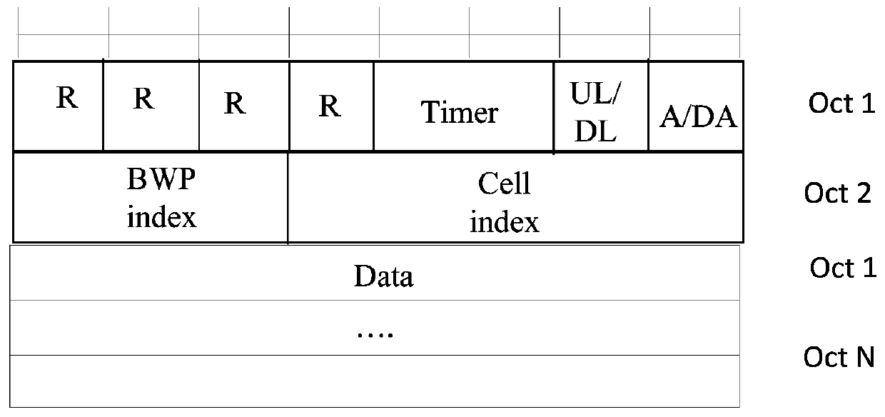 Resource allocation method, terminal and base station