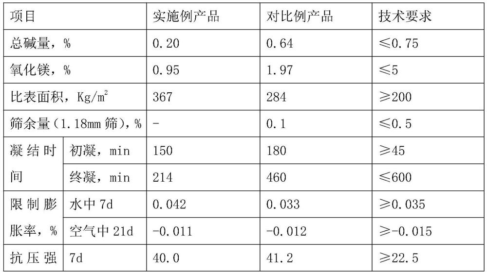 High-strength composite fiber expansion anti-cracking agent and preparation process thereof