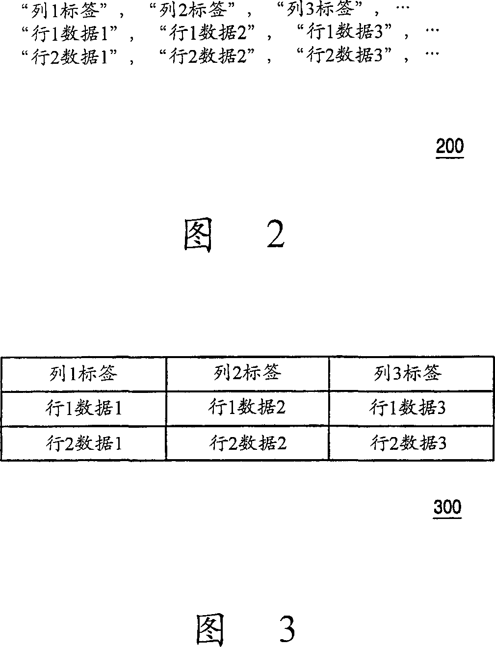 Shared address data service for personal CE apparatus