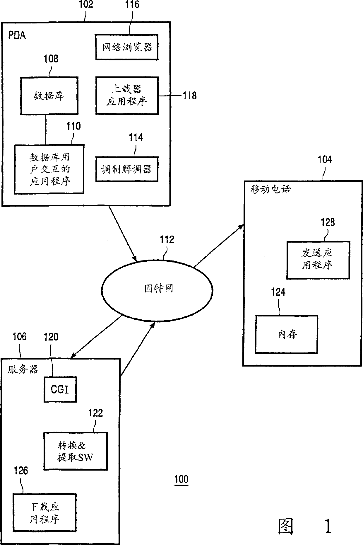 Shared address data service for personal CE apparatus