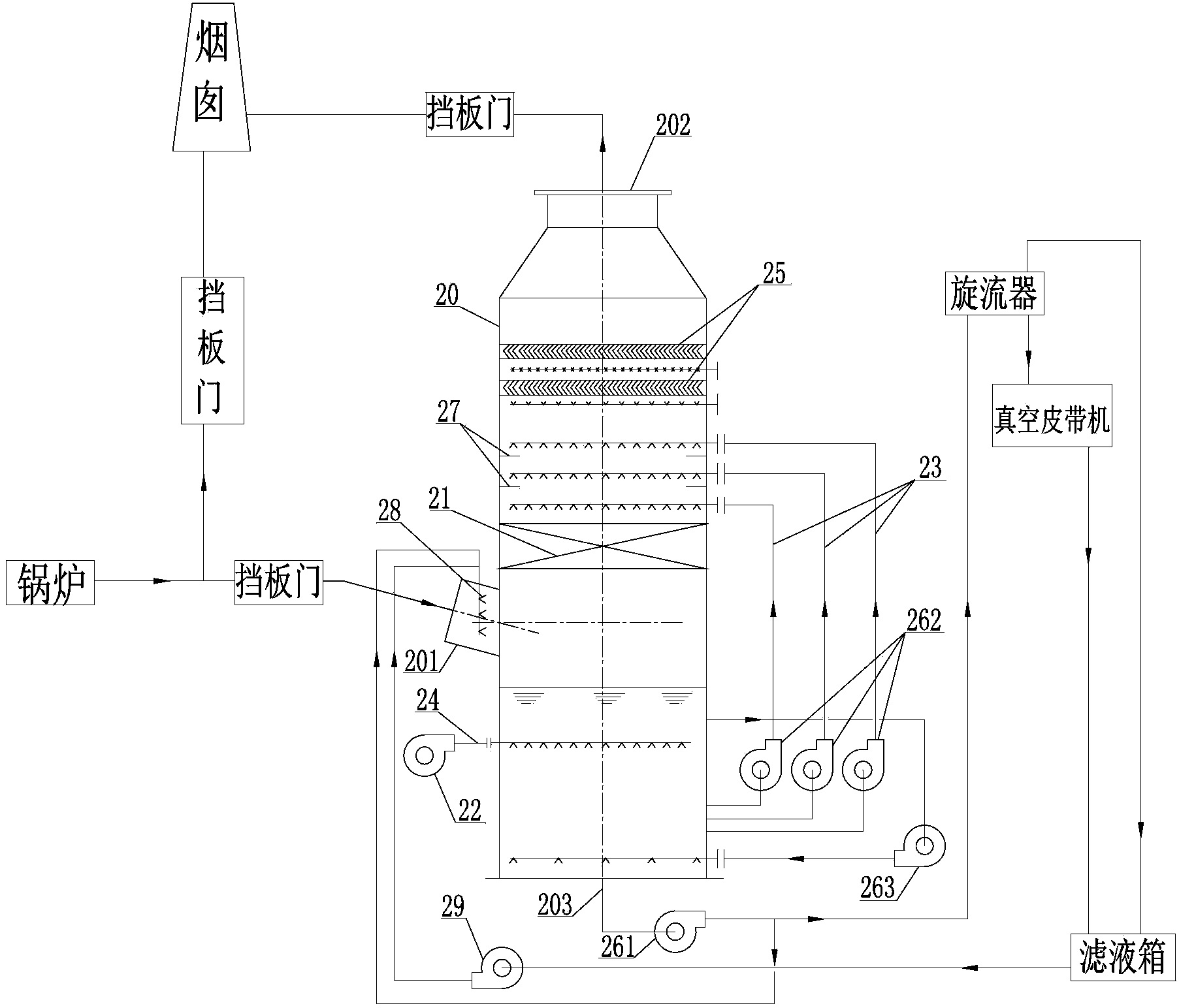 Turbulent ball type turbocharging compound desulfurization dust removal tower