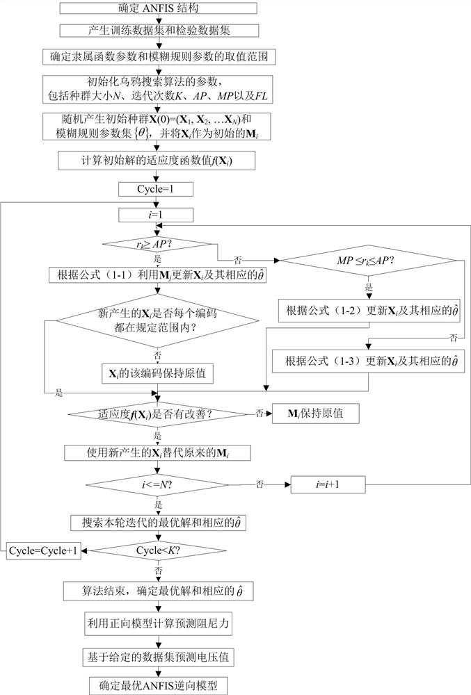 An Improved Inverse Modeling Method for Magnetorheological Damper