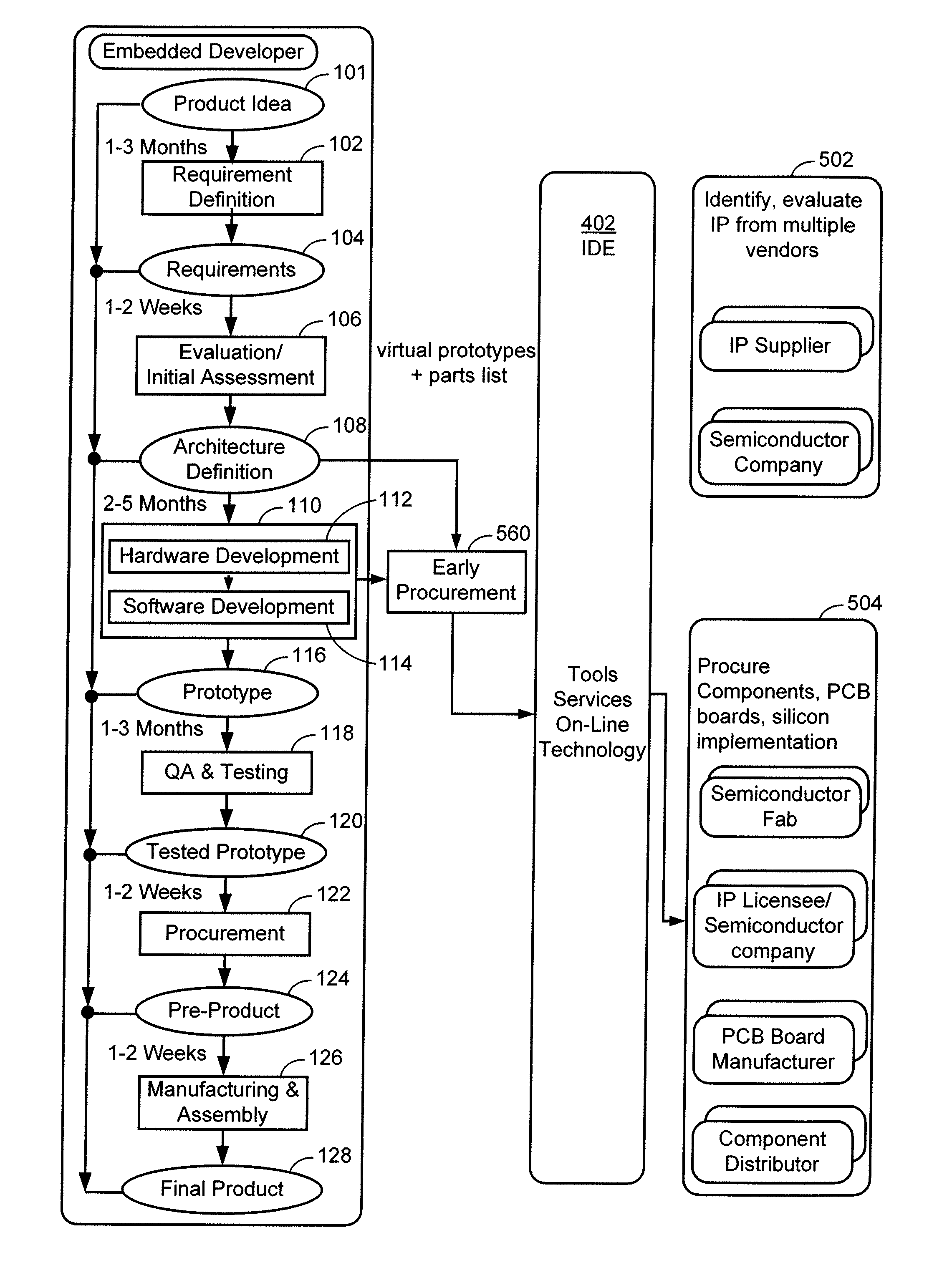 Method And System for Virtual Prototyping