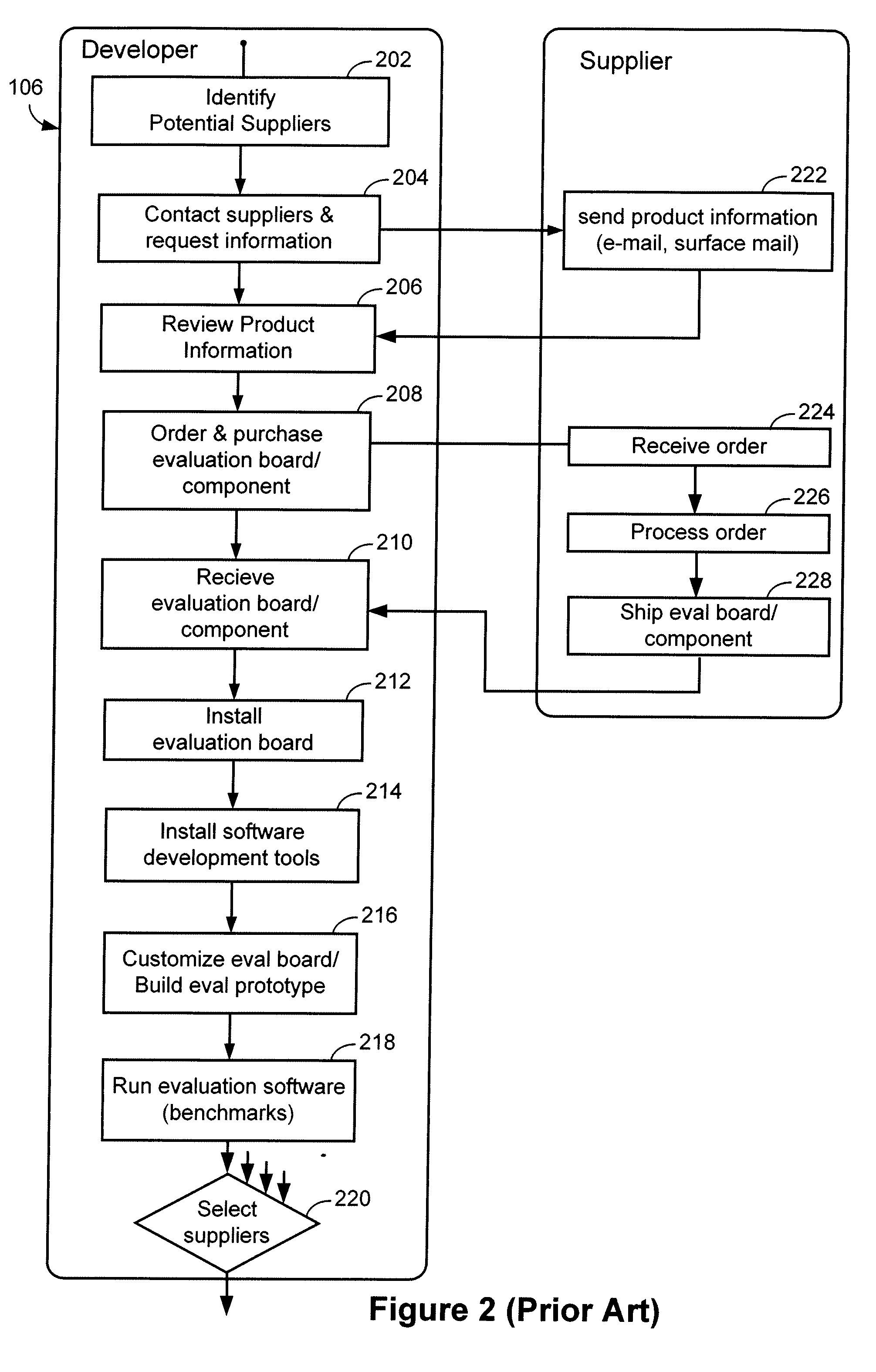 Method And System for Virtual Prototyping