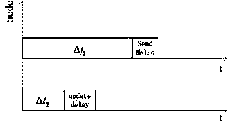 Predictive low-delay geographical routing method