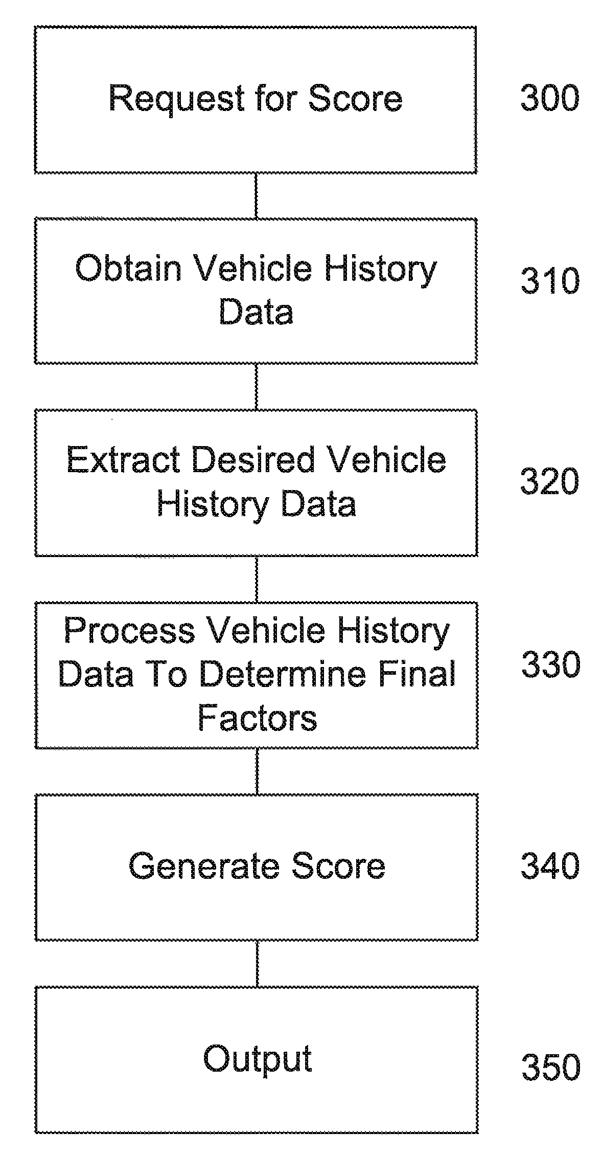 System and method for analyzing and using vehicle historical data