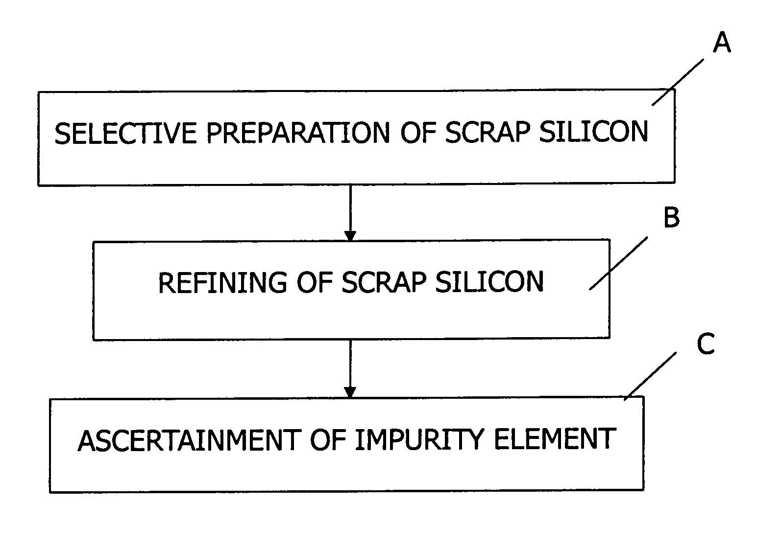 Method of refining scrap silicon using an electron beam