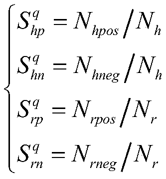 A friend circle hiding emotion analysis method based on an impression matrix