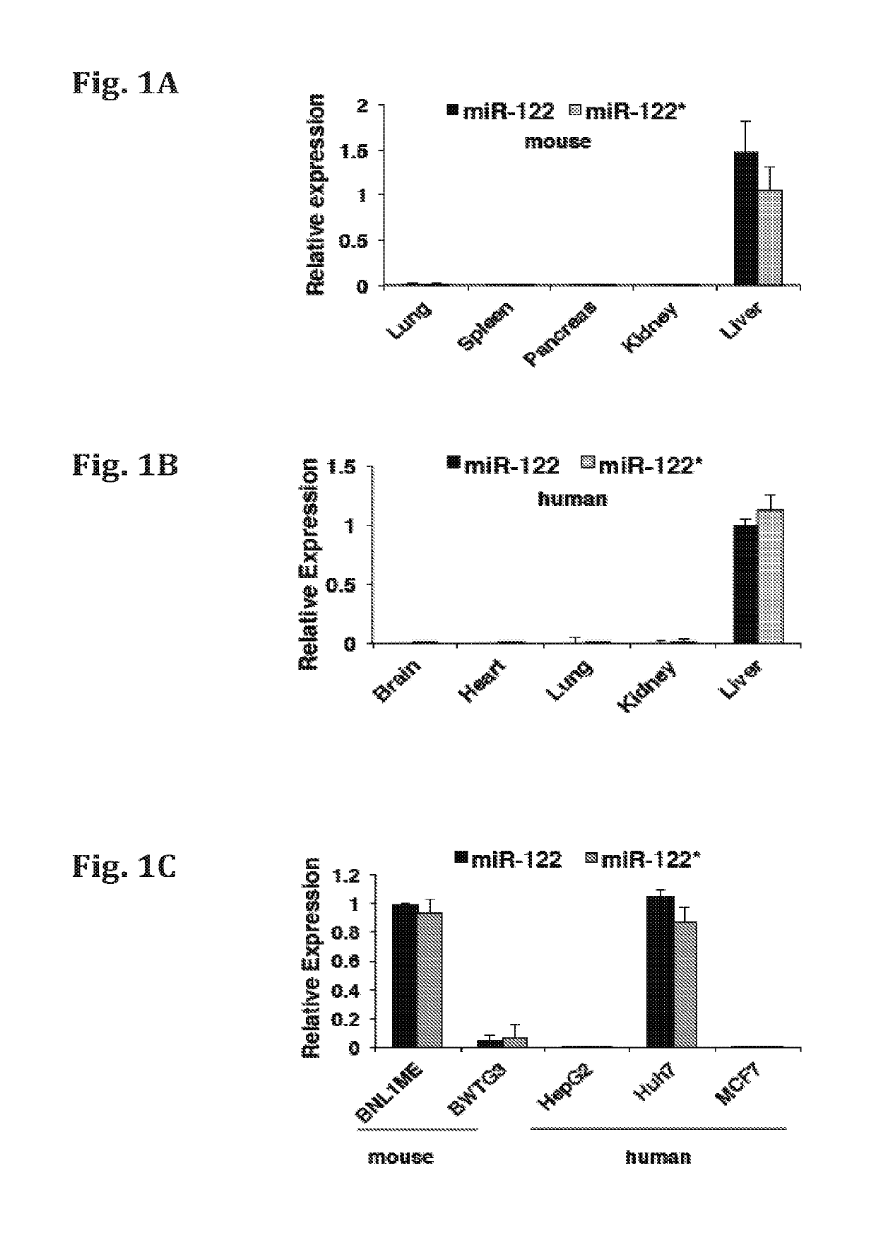 miR-122* as an active micro-RNA, compositions comprising the same and uses thereof